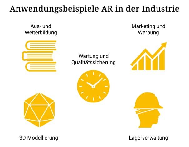 AR Beispiele Industrie