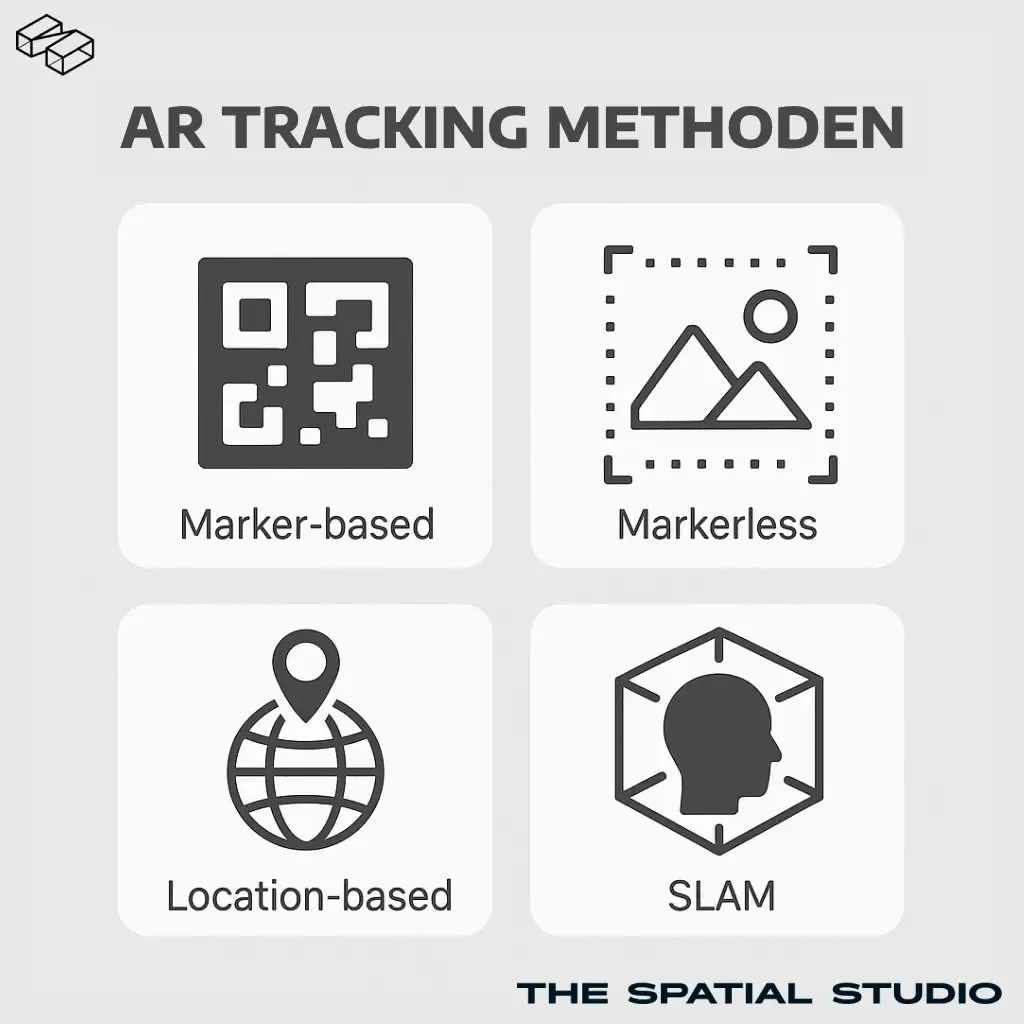 Augmented Reality Tracking erklärt