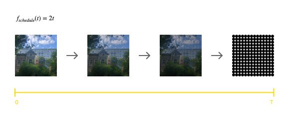 Wie KI mit visuellen Inhalten trainiert wird
