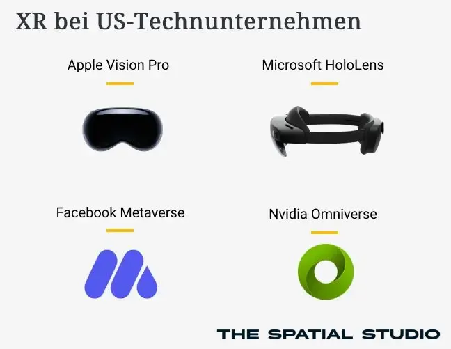 XR bei Top Technologieunternehmen